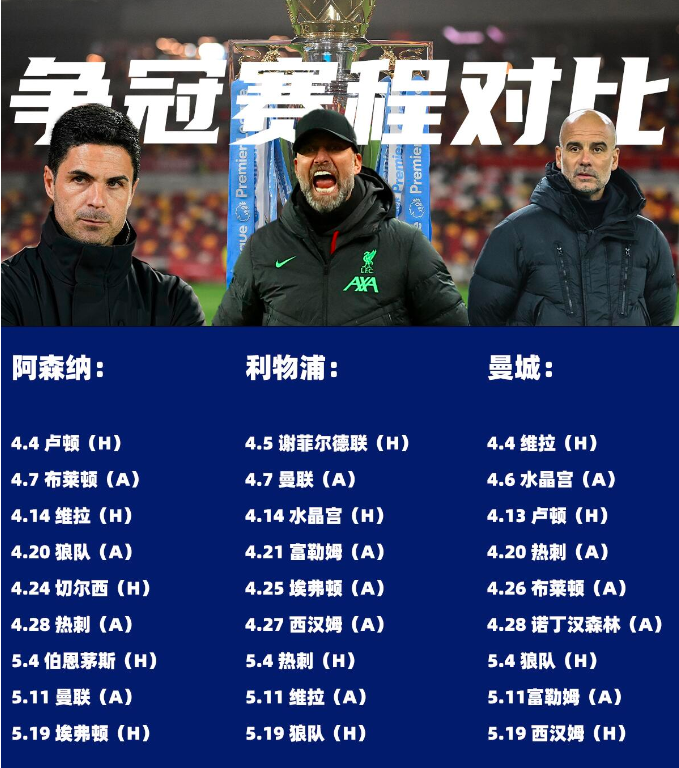 od体育培训-曼城顶替阿森纳，夺得英超榜首位置(曼城顶替阿森纳,夺得英超榜首位置的球员)