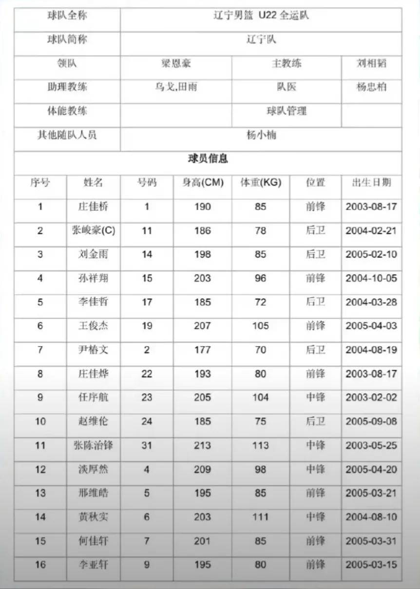 od体育vip注册-辽宁队晋级决赛，实现三连冠霸主之位