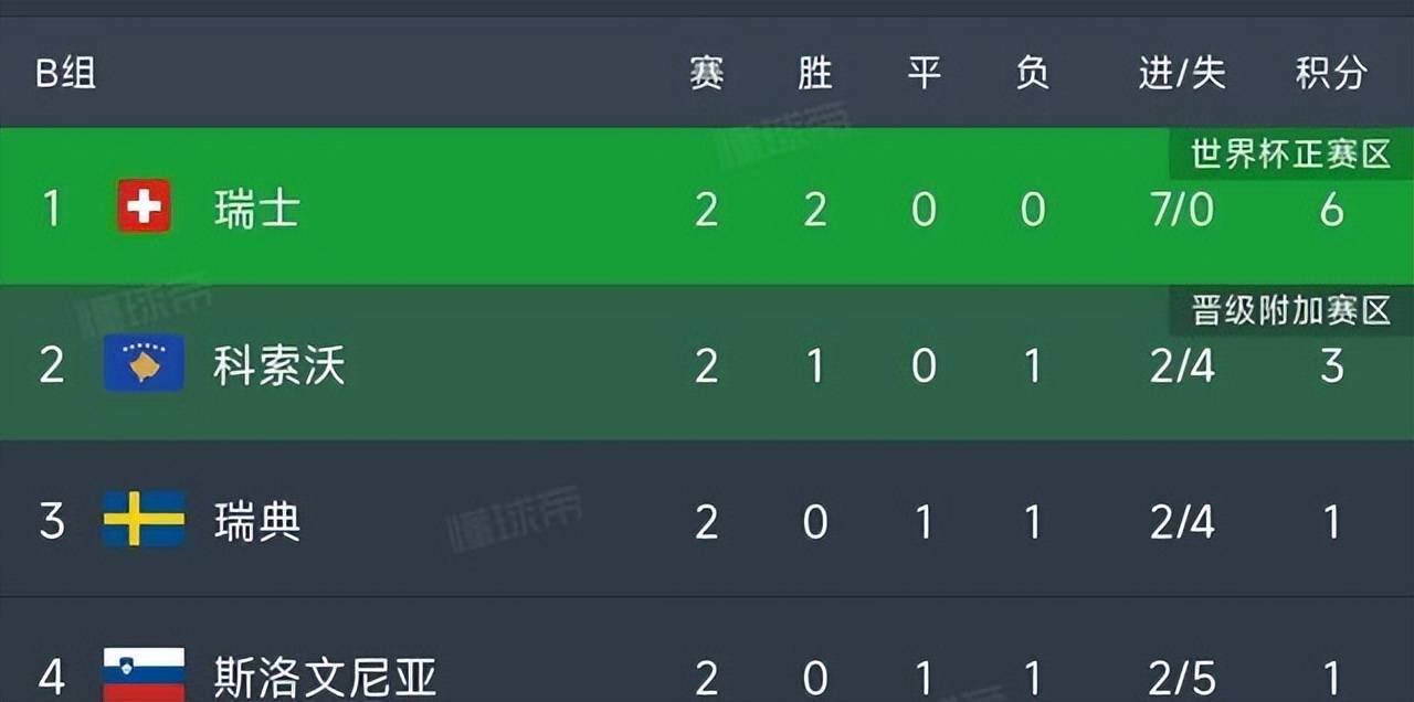 od体育网站入口-欧预赛比赛积分榜出炉，实力对比一目了然的简单介绍