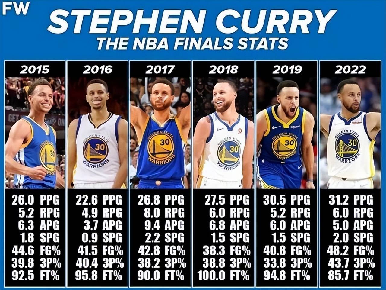 od体育在线-关于勇士对阵骑士，库里误投险胜！杜兰特砍下32分，勇士总决赛首战胜骑士的信息