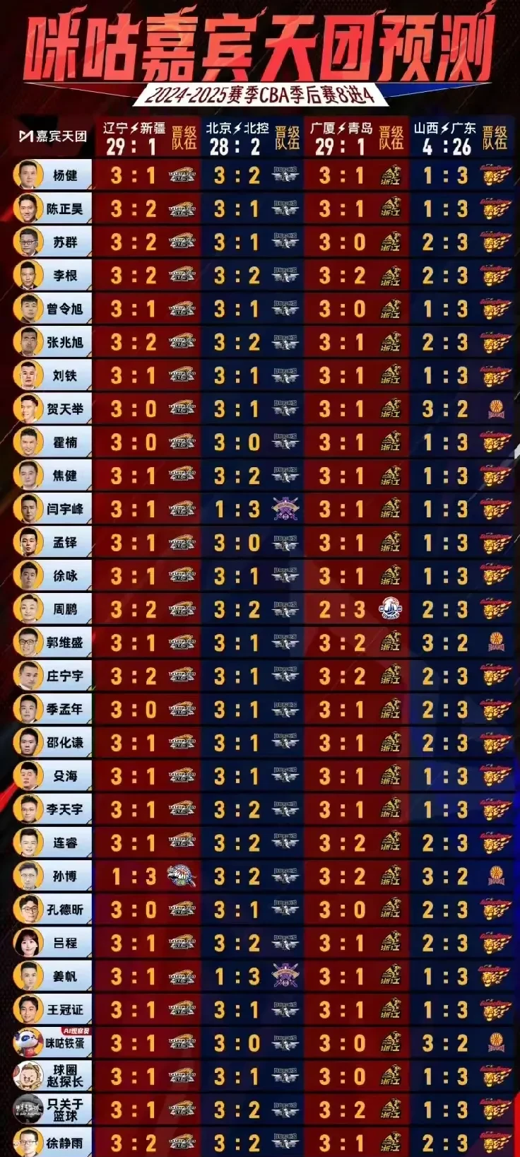 红牛男篮力压对手，继续领跑积分榜的简单介绍